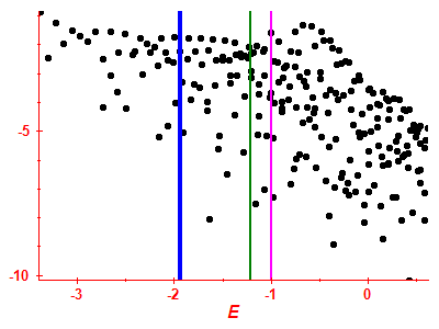 Strength function log